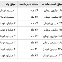 وام لیزینگ|خدمات مالی، حسابداری، بیمه|شیراز, قصرالدشت|دیوار