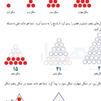 تدریس ریاضی چهارم، پنجم وششم|خدمات آموزشی|گرگان, |دیوار
