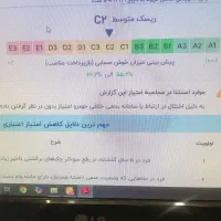 4درصد،محربانی