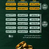 خریدار وام ازدواج چناران و گلبهار