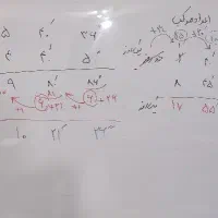 تدریس فیزیک دبیرستان و ریاضی دوره اول و دوم|خدمات آموزشی|سبزوار, توحیدشهر|دیوار