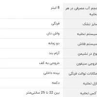 توالت فرنگی برند|لوازم سرویس بهداشتی|ساوه, |دیوار
