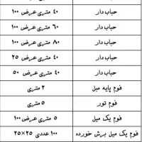 کلیه وسایل اسباب کشی|ابزارآلات|پرند, فاز ۱|دیوار