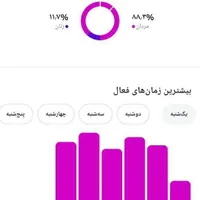 فروش پیج واقعی ۵۳ کا|لوازم جانبی موبایل و تبلت|رشت, کوی جام جم|دیوار