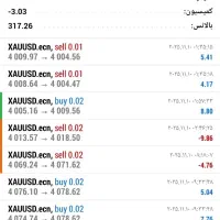 فروش خیلی ویژه استراتژی ترید طلا که خودم خریدم