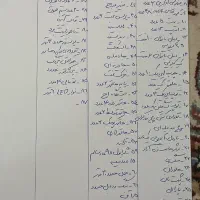 واگذاری باشگاه بدنسازی|تجهیزات ورزشی|مشهد, امیر|دیوار