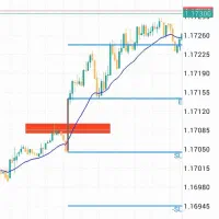 اگه ترید میکنی بخون
