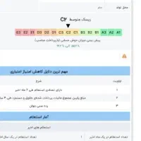 نیازمند ضامن با رتبه اعتباری B