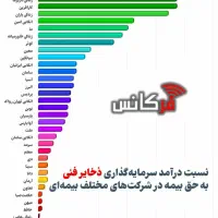 با بیمه ی تکمیلی بازنشست شوید