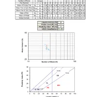 پکیج ویدویی آموزشی و برنامه های گزارش نویسی خاک
