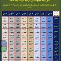 بیمه عمراقساطی برای همه وبازنشستگی۵ساله و۱۰ساله|خدمات مالی، حسابداری، بیمه|تهران, آجودانیه|دیوار