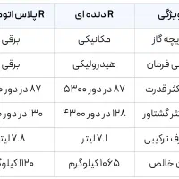کوییک آر پلاس اتوماتیک|خودرو سواری و وانت|اهواز, کیانشهر|دیوار