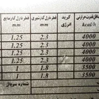 بخاری سپهر الکتریک|بخاری، هیتر، شومینه|کرمانشاه, |دیوار