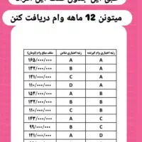 وام بانک رسالت مهربانی بانک ملی بدون سپرده