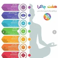 شمع هفت چاکرا|صنایع دستی و سایر لوازم تزئینی|اصفهان, پروین|دیوار