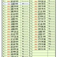 خریدار و فروشنده ۰۹۱۲