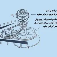 فروش ویژه پتوشو پاکیزان و میلاد دوتسمه و گیبرکس|ماشین لباسشویی و خشک‌کن لباس|قم, نیروگاه|دیوار