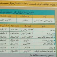 دروس طلایی کتاب کمک درسی دهم|کتاب و مجله آموزشی|مشهد, طبرسی شمالی|دیوار