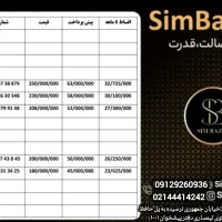 0912.934.54.40|سیم‌کارت|اهواز, نادری|دیوار