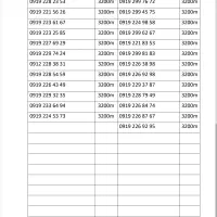 919 کد 2 پله ای/ صفر پک مخابرات