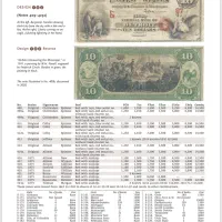 فایل pdf تاریخچه اسکناس های دلار آمریکا ویرایش 22|کلکسیون سکه، تمبر، اسکناس|تهران, حر|دیوار