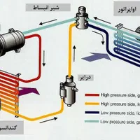 استوانه تحت خلا دستگاه میو فریز خشک کن بیتزر|ماشین‌آلات صنعتی|اراک, |دیوار