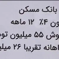 وام طرح ثمر