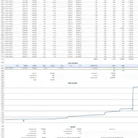 ربات سیگنال|قطعات و لوازم جانبی رایانه|تبریز, |دیوار