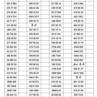 خرید و فروش سیم کارت های ۹۱۲|سیم‌کارت|محمدشهر, سیدآباد|دیوار
