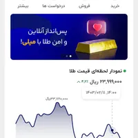 با نصب چند برنامه۵۰۰تا۱ملیون جایزه برنده شوید