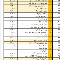 بدنه و سپر رنگی ۴۰۵ و ۲۰۶ و سمند و پرشیا|قطعات یدکی و لوازم جانبی|تبریز, |دیوار