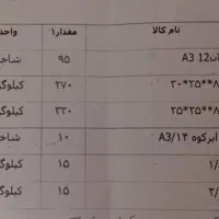 مقداری آهن به فروش می‌رسد