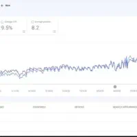افزایش فروش در سایت با سئو با تحلیل رایگان|خدمات رایانه‌ای و موبایل|شیراز, ارم|دیوار