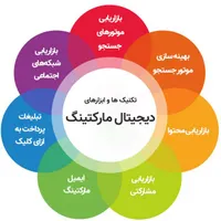 دوره آموزش سئو و دیجیتال مارکتینگ