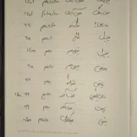 کتاب های جامع آموزشی و پایه و کمک درسی کنکور|کتاب و مجله آموزشی|شیراز, ارم|دیوار