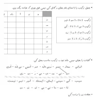 نمونه سوالات امتحانی