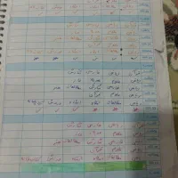 تدریس خصوصی در منزل از پیش دبستانی تا سوم راهنمایی