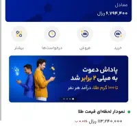 ثبت نام در میلی ودریافت ۱۰۰ هزار تومان