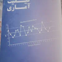 کتابهای مهندسی صنایع|کتاب و مجله آموزشی|شیراز, باغ تخت|دیوار