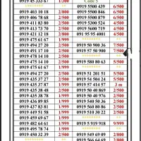 0919-297.97.57|سیم‌کارت|تهران, جمهوری|دیوار