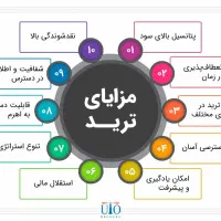 آموزش ترید صفر تا صد + (10 مرحله یادگیری ترید)