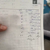 مقداری لوازم جانبی و گجت زیر فی بازار