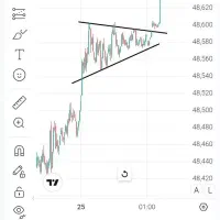 دوره آموزشی تحلیل تکنیکال با کمترین شهریه