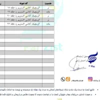 گرینچیک آناناسی|پرنده|تهران, شهران شمالی|دیوار