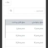 کاریابی|استخدام رایانه و فناوری اطلاعات|خرمآباد, |دیوار