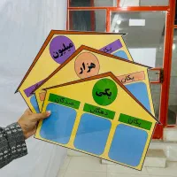 ابزار آموزشی