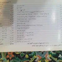 دفترچه راهنمای پراید قدیمی|کلکسیون اشیاء عتیقه|کرج, برغان|دیوار