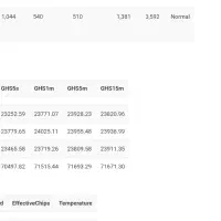 ماینر m32|قطعات و لوازم جانبی رایانه|دزفول, |دیوار