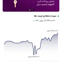با کد دعوت من جایزه نقدی بگیر