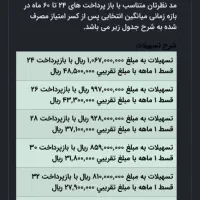 وام بانک مهر